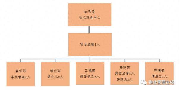物业协会和物业办是何关系？隶属还是指导？-第2张图片-德高鼎泰便民中心