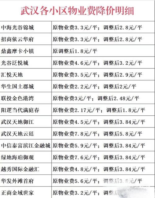 武汉市物业法对物业收费有何具体规定？-第1张图片-德高鼎泰便民中心