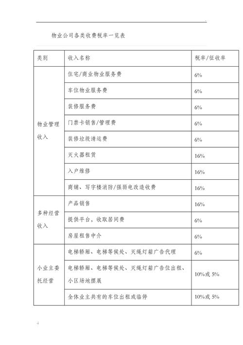 物业费收税,物业公司税率多少?-第1张图片-德高鼎泰便民中心 物业费收税,物业公司税率多少?-第1张图片-德高鼎泰便民中心