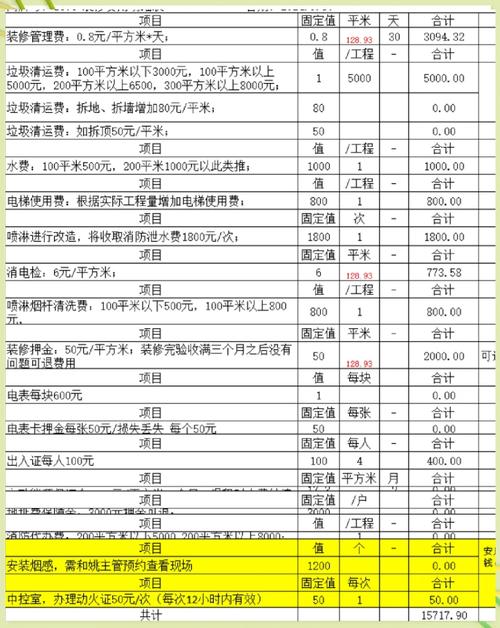 物业费收税,物业公司税率多少?-第3张图片-德高鼎泰便民中心 物业费收税,物业公司税率多少?-第3张图片-德高鼎泰便民中心