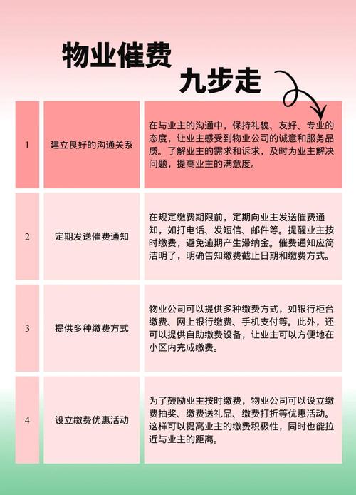 物业费催缴,为何总成业主心头刺?-第3张图片-德高鼎泰便民中心 物业费催缴,为何总成业主心头刺?-第3张图片-德高鼎泰便民中心