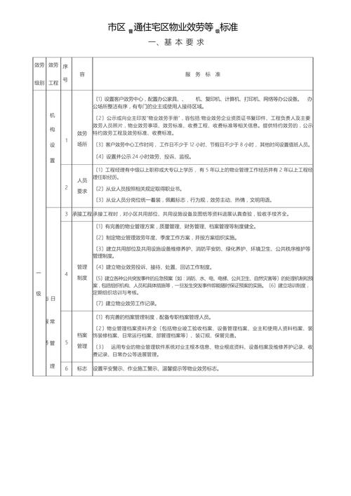 龙城物业资质等级是多少？-第1张图片-德高鼎泰便民中心