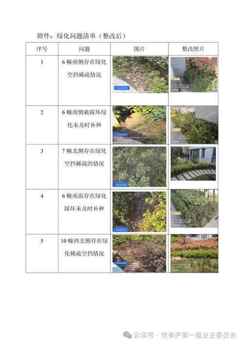 长城物业和绿城物业电话-第1张图片-德高鼎泰便民中心 长城物业和绿城物业电话-第1张图片-德高鼎泰便民中心