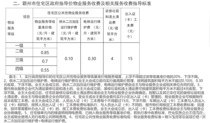 物业费应何时开始收取？-第3张图片-德高鼎泰便民中心