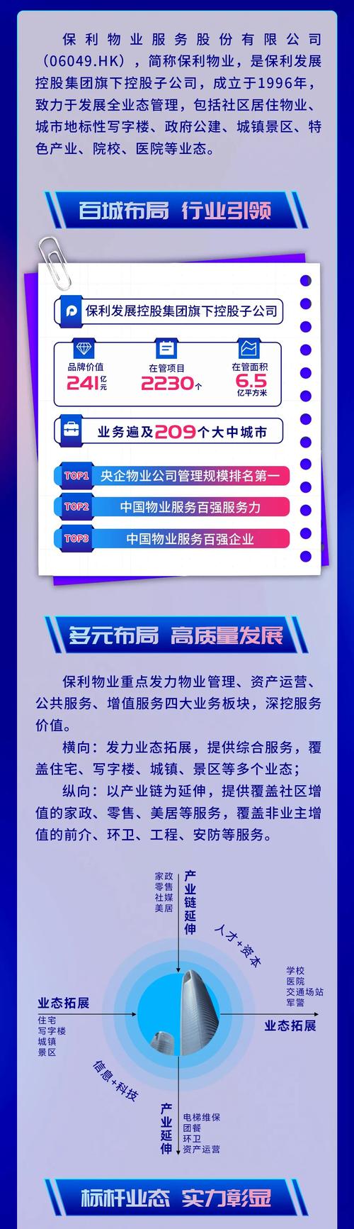 保利物业和绿地物业电话是多少？-第1张图片-德高鼎泰便民中心