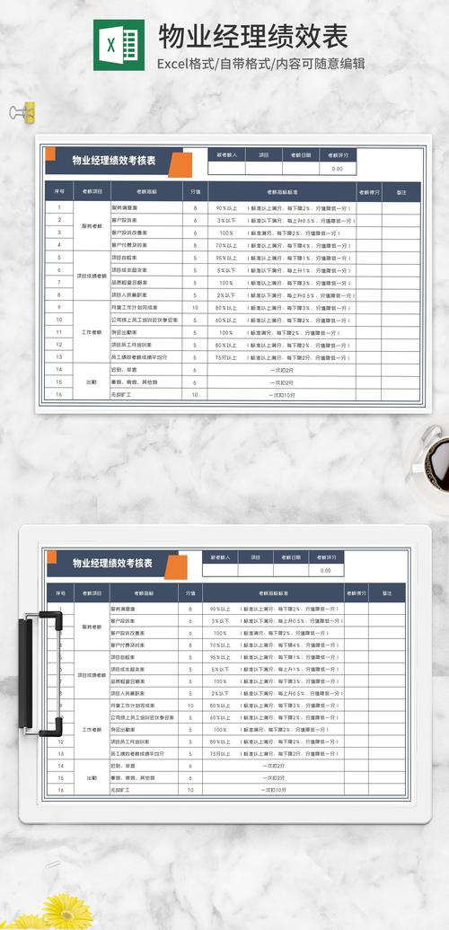 物业项目经理绩效考核表如何科学制定?-第1张图片-德高鼎泰便民中心 物业项目经理绩效考核表如何科学制定?-第1张图片-德高鼎泰便民中心