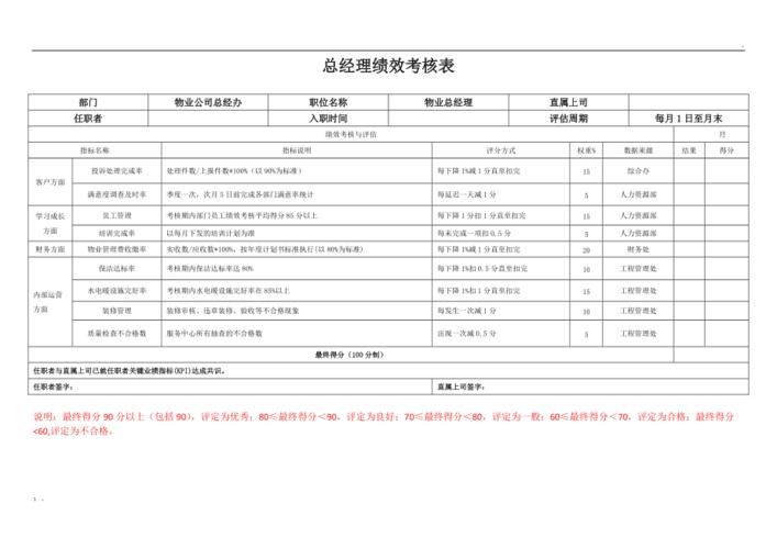 物业项目经理绩效考核表如何科学制定?-第2张图片-德高鼎泰便民中心 物业项目经理绩效考核表如何科学制定?-第2张图片-德高鼎泰便民中心