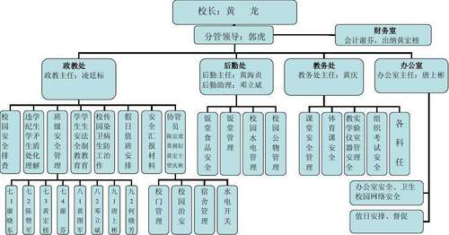 物业服务中心组织架构图如何优化？-第3张图片-德高鼎泰便民中心
