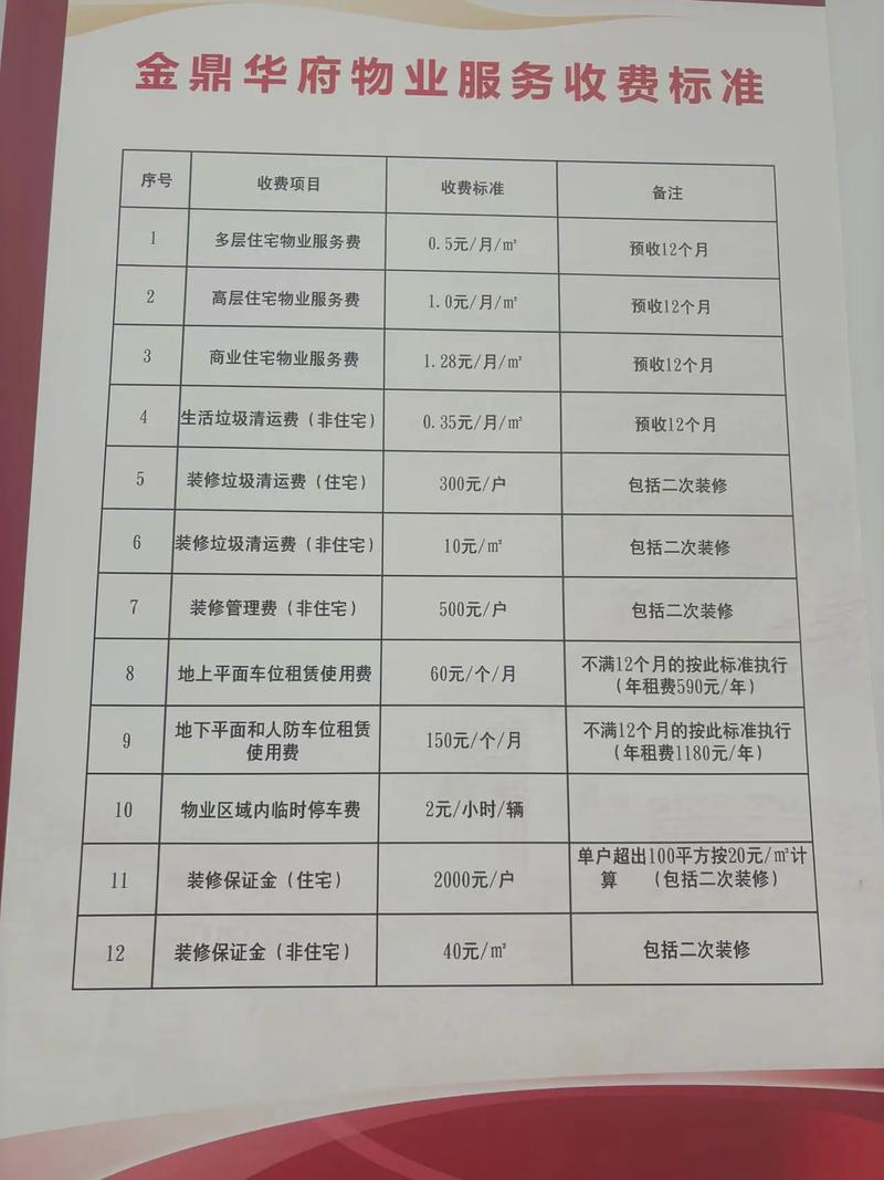 商业物业管理费标准由谁定?如何确保合理?-第2张图片-德高鼎泰便民中心 商业物业管理费标准由谁定?如何确保合理?-第2张图片-德高鼎泰便民中心