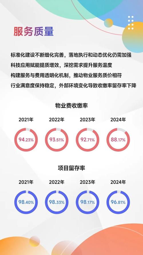 2025中国物业百强名单何时公布?-第1张图片-德高鼎泰便民中心 2025中国物业百强名单何时公布?-第1张图片-德高鼎泰便民中心