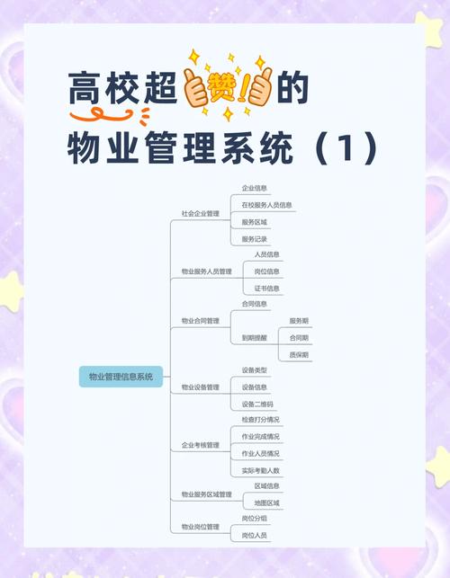 物业管理法律关系由哪些要素构成？-第2张图片-德高鼎泰便民中心