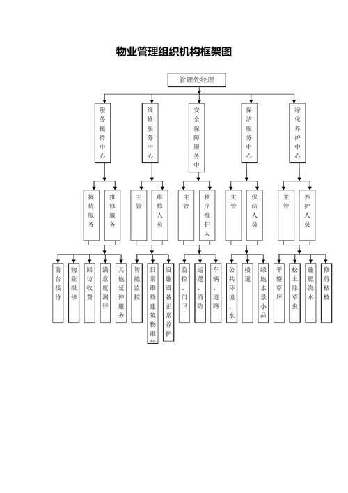 物业管理法律关系由哪些要素构成？-第1张图片-德高鼎泰便民中心
