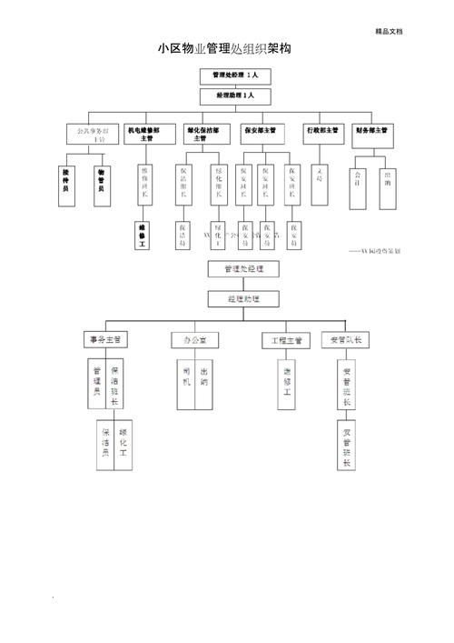 物业管理法律关系由哪些要素构成？-第3张图片-德高鼎泰便民中心