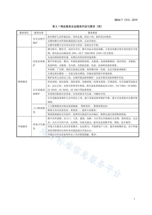 写字楼物业标准如何落地?-第1张图片-德高鼎泰便民中心 写字楼物业标准如何落地?-第1张图片-德高鼎泰便民中心