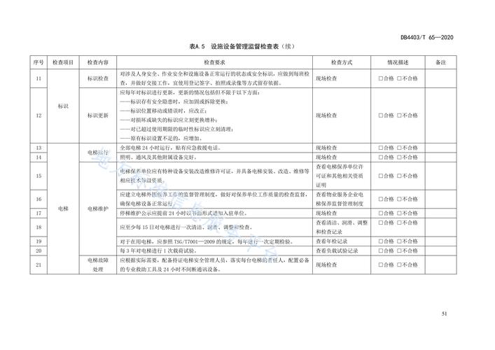 写字楼物业标准如何落地?-第2张图片-德高鼎泰便民中心 写字楼物业标准如何落地?-第2张图片-德高鼎泰便民中心