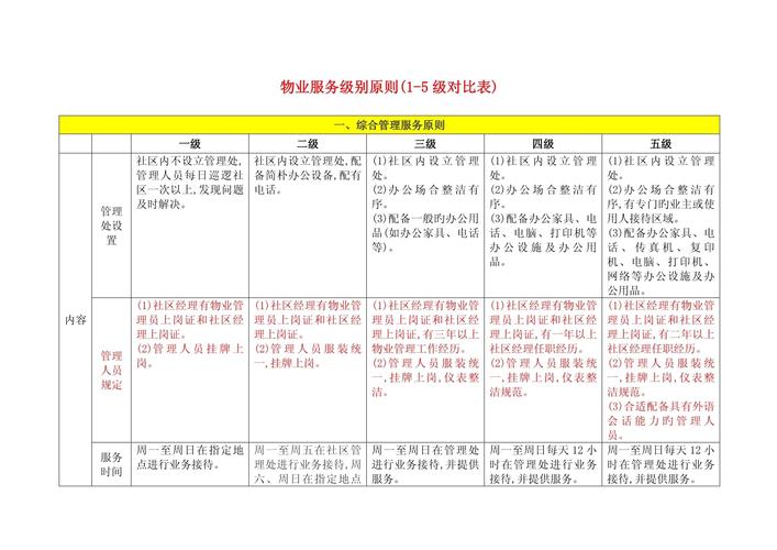 北京市物业服务等级标准-第1张图片-德高鼎泰便民中心 北京市物业服务等级标准-第1张图片-德高鼎泰便民中心