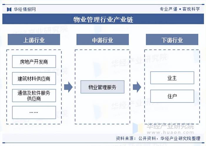2025年物业管理行业-第1张图片-德高鼎泰便民中心 2025年物业管理行业-第1张图片-德高鼎泰便民中心