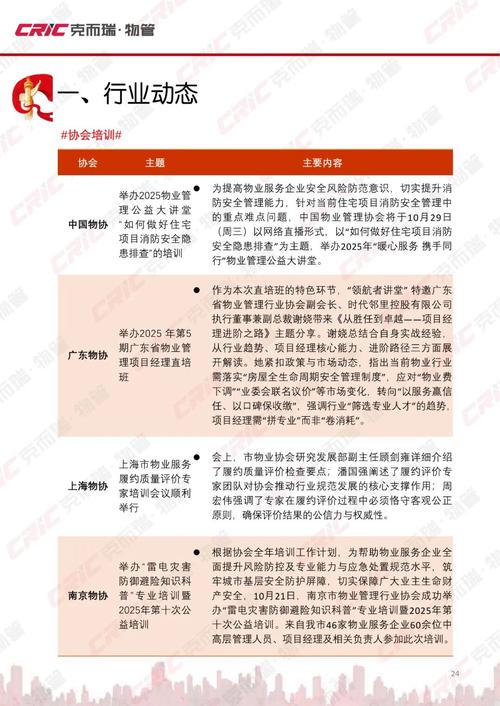 2025年物业管理行业-第3张图片-德高鼎泰便民中心 2025年物业管理行业-第3张图片-德高鼎泰便民中心
