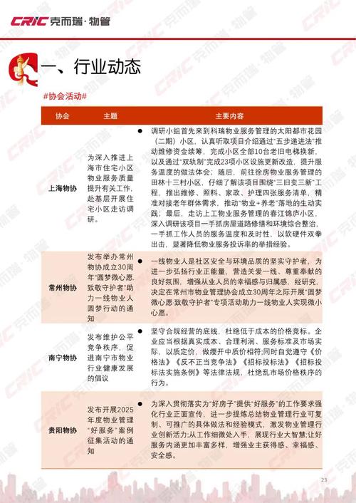 2025年物业管理行业-第2张图片-德高鼎泰便民中心 2025年物业管理行业-第2张图片-德高鼎泰便民中心