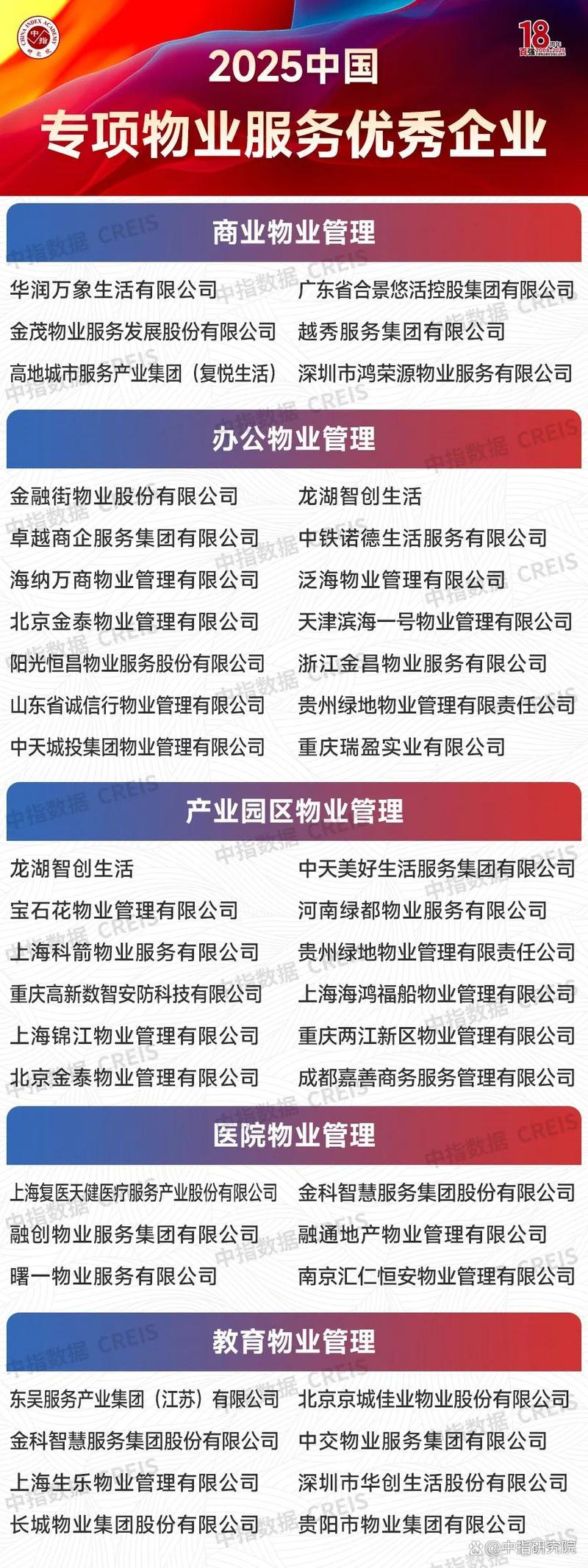 2025物业服务百强,谁将领跑?-第3张图片-德高鼎泰便民中心 2025物业服务百强,谁将领跑?-第3张图片-德高鼎泰便民中心