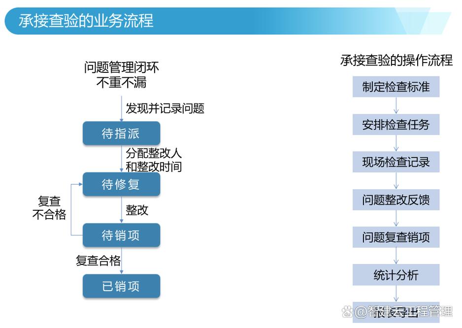 早期介入与前期物业管理有何关联?-第2张图片-德高鼎泰便民中心 早期介入与前期物业管理有何关联?-第2张图片-德高鼎泰便民中心