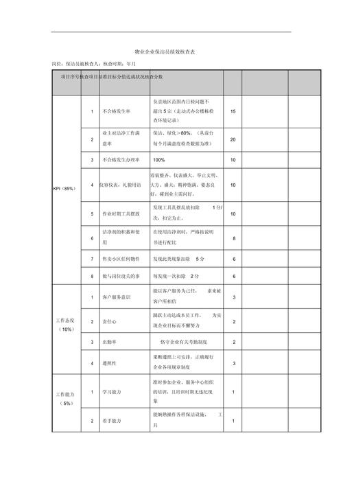 物业公司KPI绩效指标应如何科学设定?-第1张图片-德高鼎泰便民中心 物业公司KPI绩效指标应如何科学设定?-第1张图片-德高鼎泰便民中心
