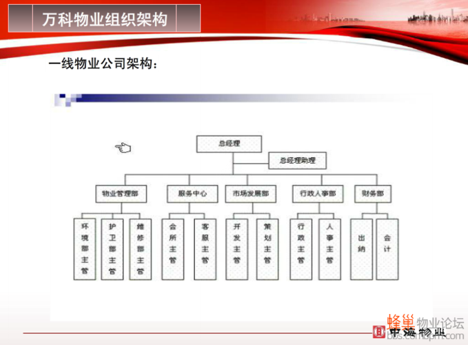 万科物业标准化管理体系如何高效落地？-第1张图片-德高鼎泰便民中心