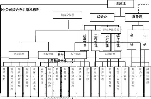万科物业标准化管理体系如何高效落地？-第3张图片-德高鼎泰便民中心
