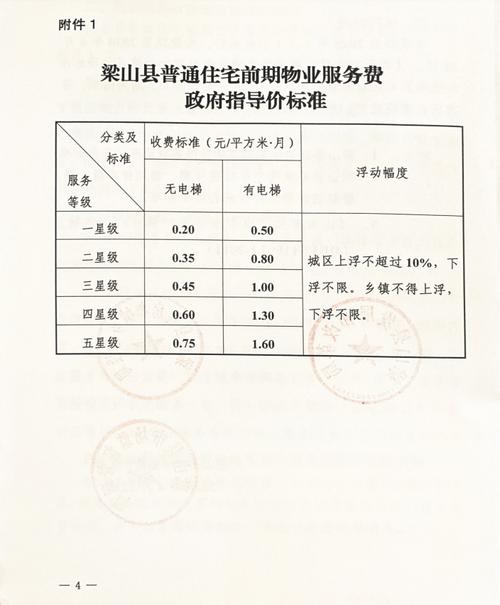 济宁市物业收费管理办法有何新变化？-第2张图片-德高鼎泰便民中心
