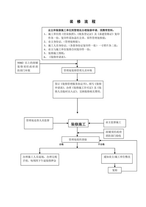 物业装修管理有哪些关键规定?-第3张图片-德高鼎泰便民中心 物业装修管理有哪些关键规定?-第3张图片-德高鼎泰便民中心