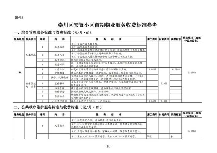 上海物业费怎么收？标准是多少？-第2张图片-德高鼎泰便民中心