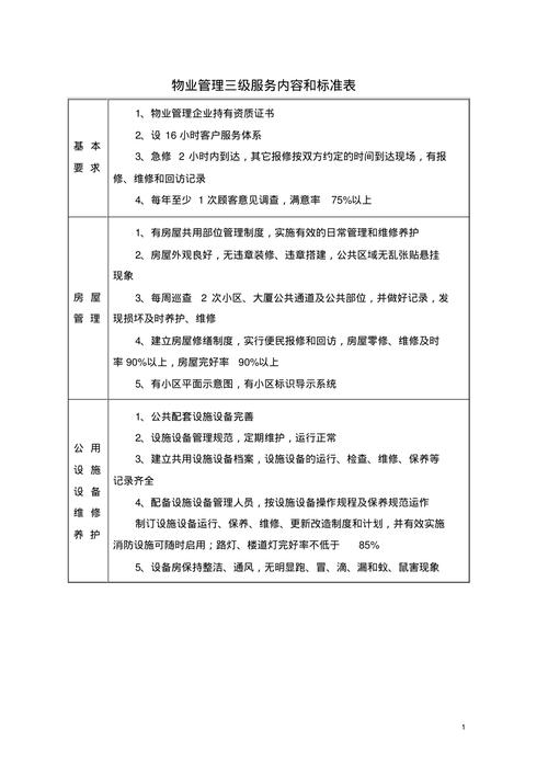 太原市住宅物业服务标准有哪些具体内容？-第1张图片-德高鼎泰便民中心