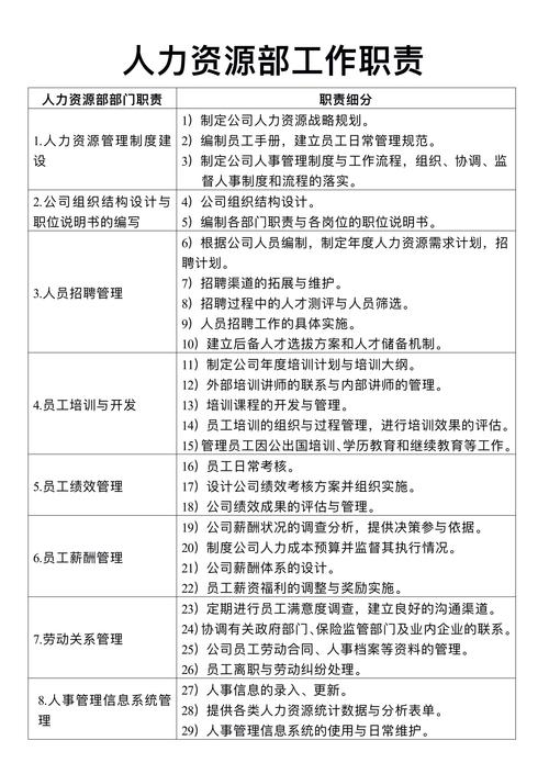 物业人力管理与物业管理的区别与联系是什么？-第2张图片-德高鼎泰便民中心
