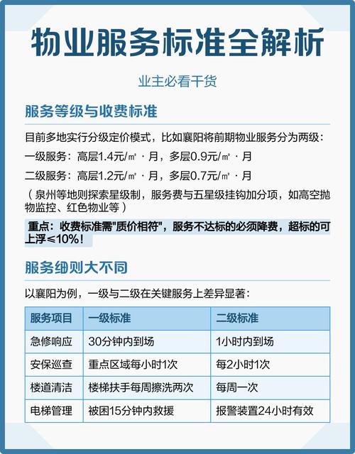 成都市物业服务等级标准如何划分？-第2张图片-德高鼎泰便民中心
