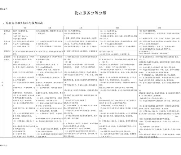 成都市物业服务等级标准如何划分？-第1张图片-德高鼎泰便民中心