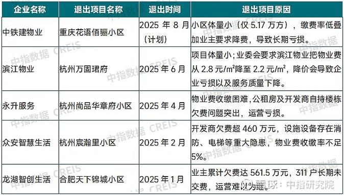 2025物业管理行业将迎来哪些变革与挑战？-第1张图片-德高鼎泰便民中心
