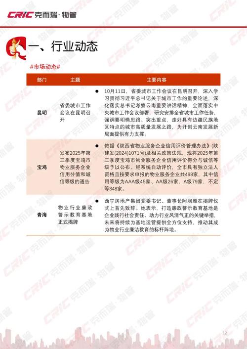 2025物业管理行业将迎来哪些变革与挑战？-第3张图片-德高鼎泰便民中心
