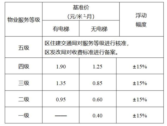 物业公司的主营业务成本主要包含哪些？-第3张图片-德高鼎泰便民中心