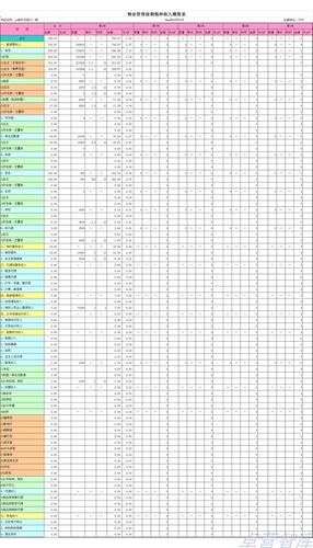 物业公司的主营业务成本主要包含哪些？-第1张图片-德高鼎泰便民中心