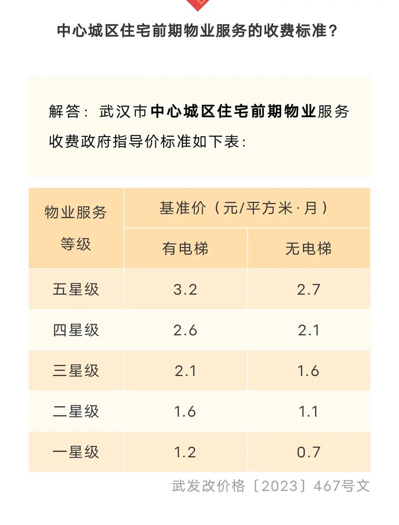 城市物业管理费收取标准-第2张图片-德高鼎泰便民中心 城市物业管理费收取标准-第2张图片-德高鼎泰便民中心
