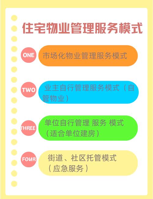 上海市住宅物业管理条例-第2张图片-德高鼎泰便民中心