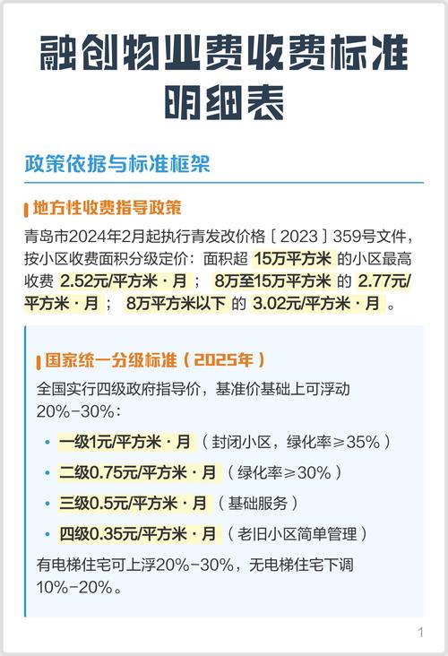 2025物业费标准将如何调整？-第2张图片-德高鼎泰便民中心