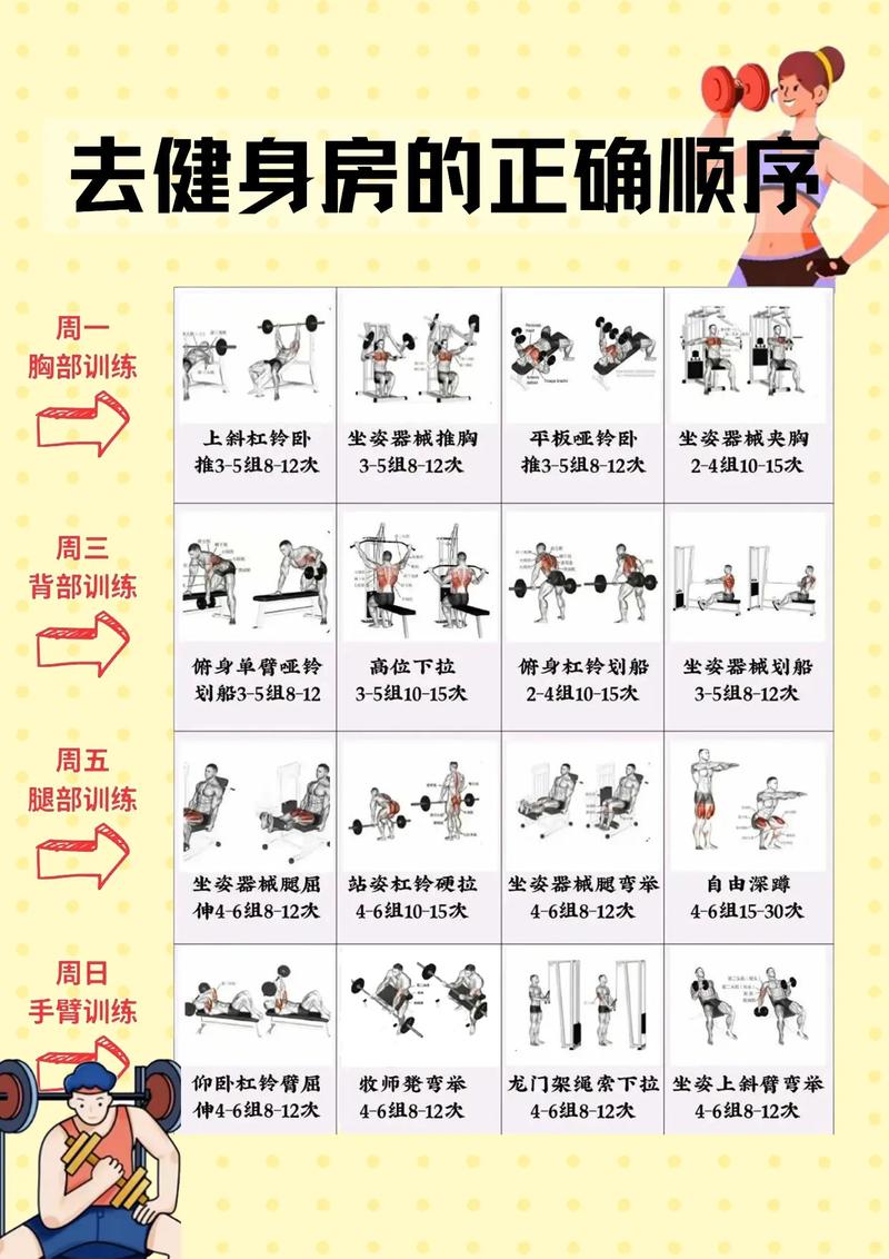 健身房如何免费健身？-第1张图片-德高鼎泰便民中心