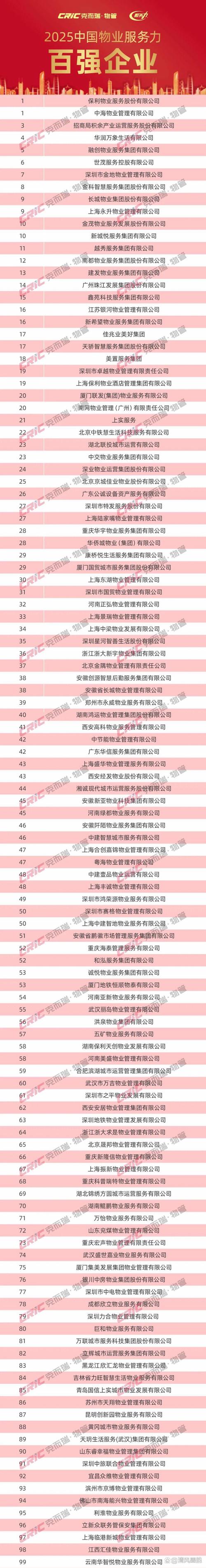 2025物业100强，头部企业优势何在？-第2张图片-德高鼎泰便民中心