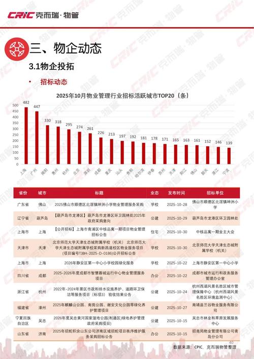 2025世界物业排名，头部企业有哪些新变化？-第1张图片-德高鼎泰便民中心