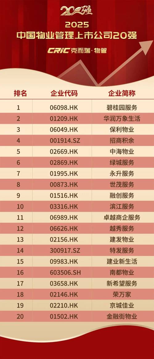 国家物业排名2025-第3张图片-德高鼎泰便民中心