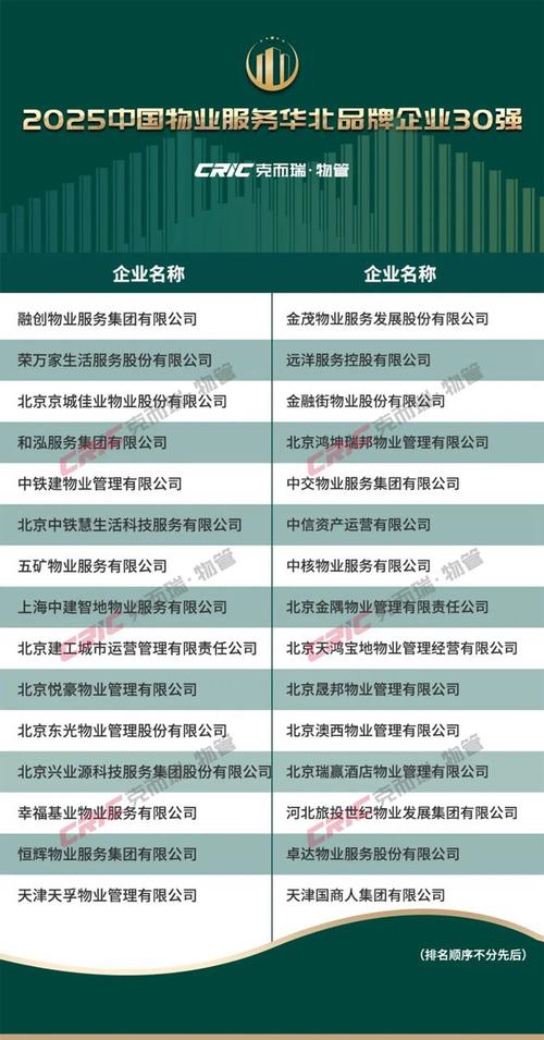 国家物业排名2025-第1张图片-德高鼎泰便民中心