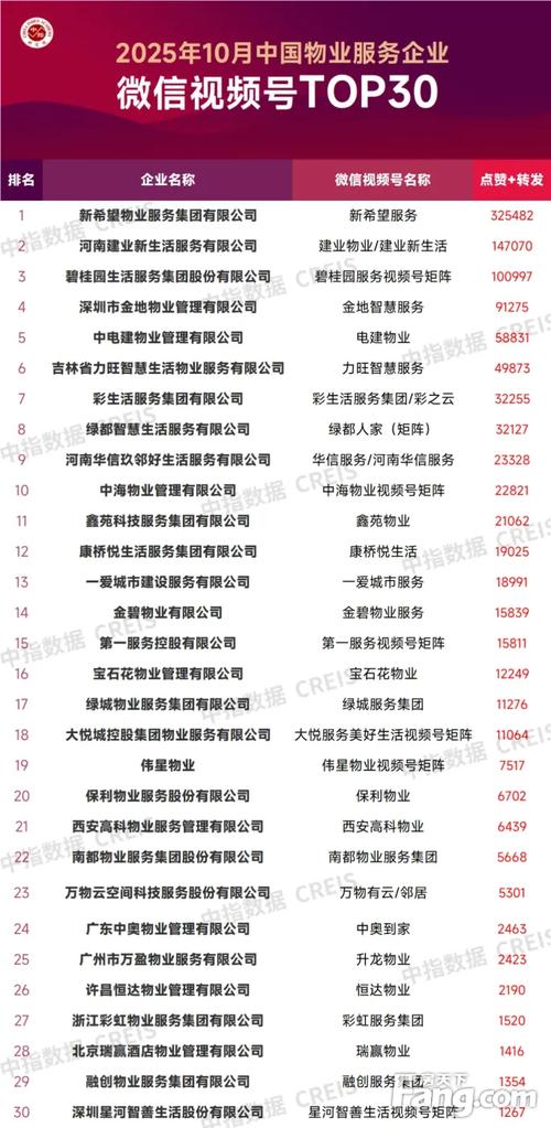 国家物业排名2025-第2张图片-德高鼎泰便民中心