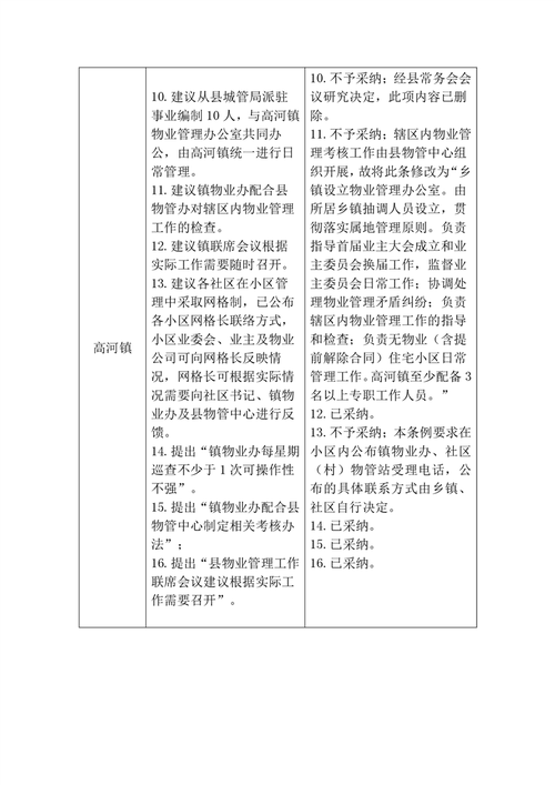 江苏物业指导意见有何新变化?-第3张图片-德高鼎泰便民中心 江苏物业指导意见有何新变化?-第3张图片-德高鼎泰便民中心