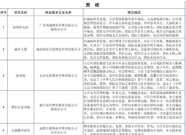 长沙物业2025排名如何?-第1张图片-德高鼎泰便民中心 长沙物业2025排名如何?-第1张图片-德高鼎泰便民中心